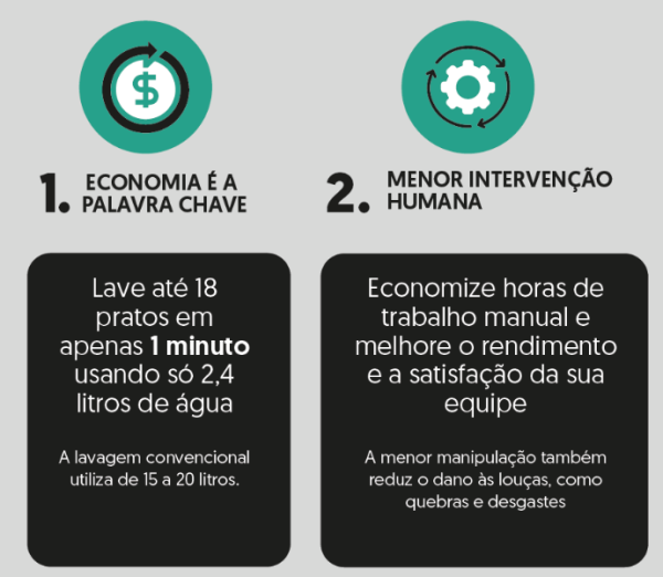 LAVADORA DE LOUÇAS DE ABERTURA FRONTAL, PARA RACKS DE 50 cm - Imagem 3