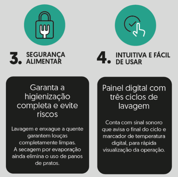 LAVADORA DE LOUÇAS DE ABERTURA FRONTAL, PARA RACKS DE 50 cm - Imagem 2